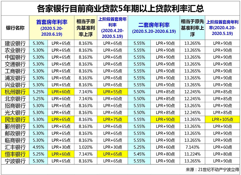 长春九台区房产抵押贷款办理流程. 房产抵押贷款利率. 房产抵押贷款注意事项